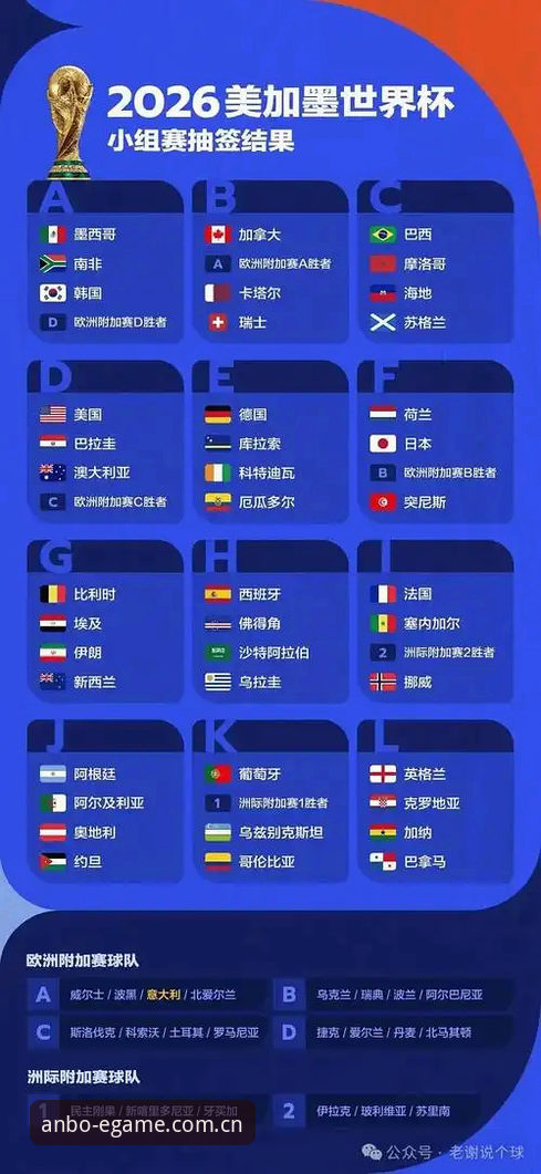 安博电竞注册功能详解 世界杯观赛受阻?安博体育平台助你掌握签证与赛事实用指南